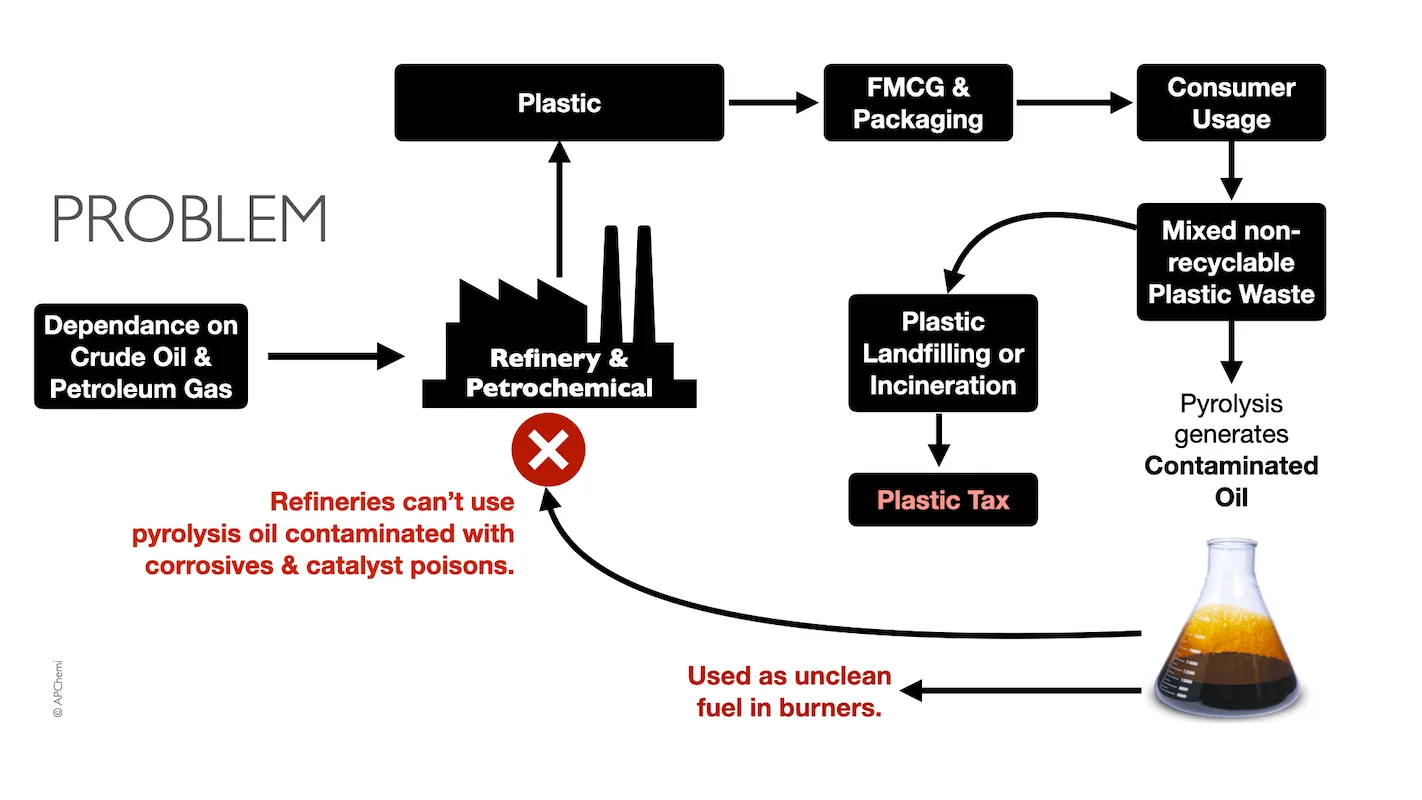 APChemi capability statement for pyrolysis plant manufacturing